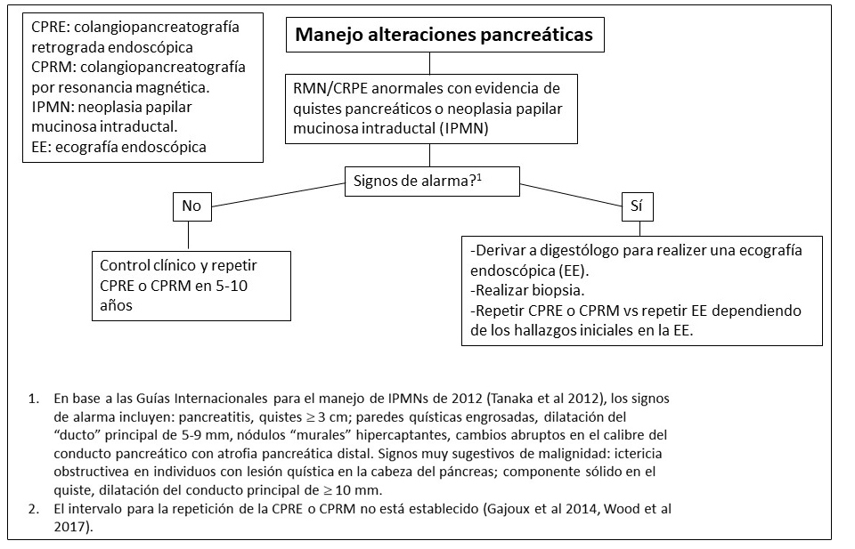 Recomendaciones para el manejo de alteraciones pancreáticas en pacientes con Displasia Fibrosa/Síndrome de McCune-Albright