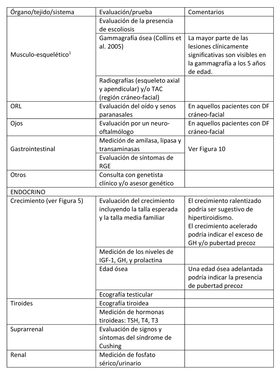 Tabla 2. Evaluaciones recomendadas tras el diagnóstico inicial en individuos con Displasia Fibrosa/Síndrome de McCune-Albright